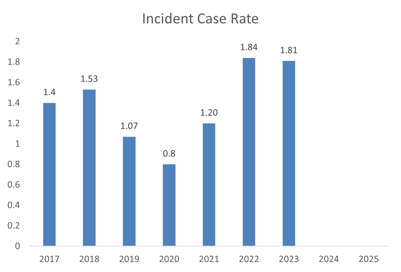 incident_case