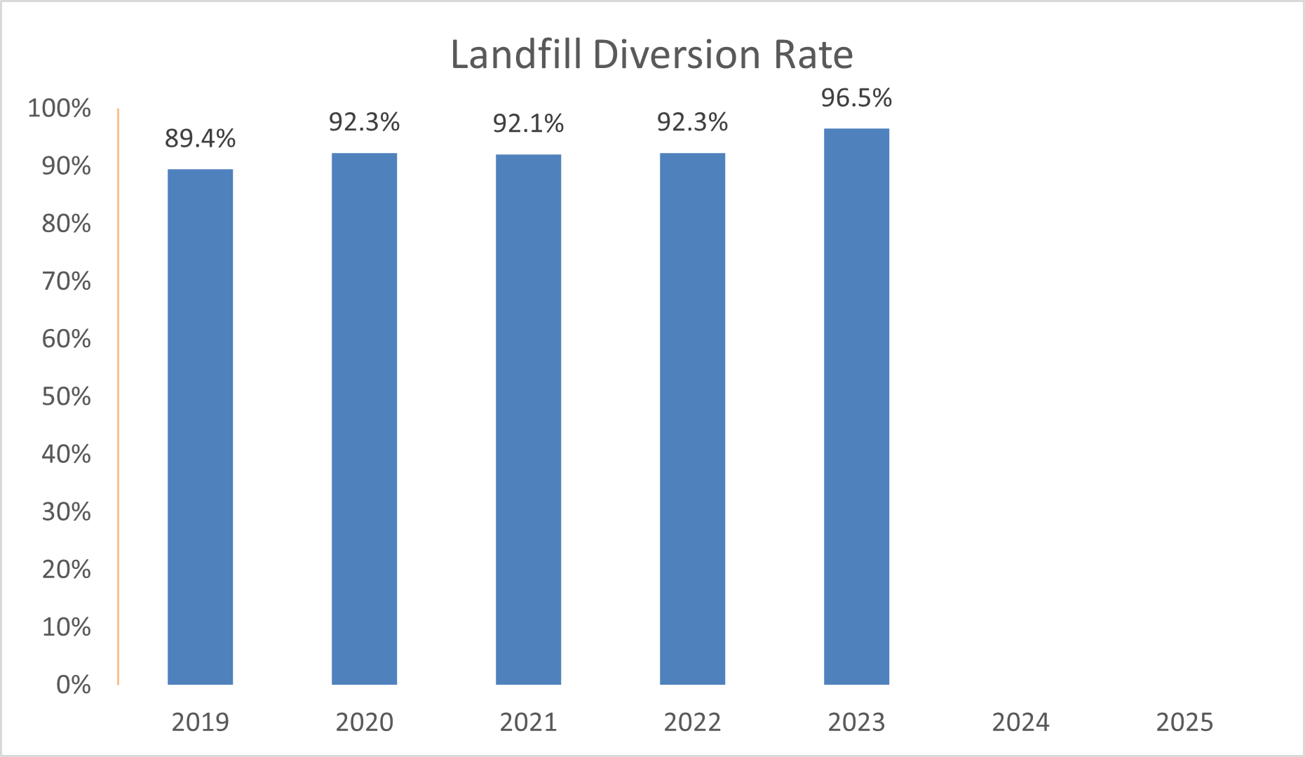 landfill_diversion_1