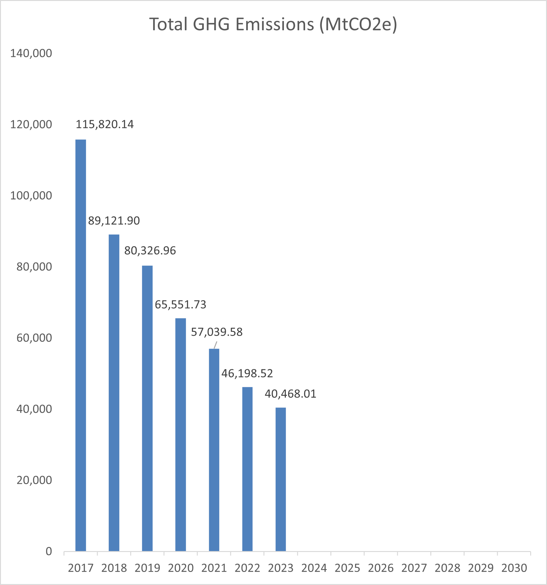 total_GHG_Emissions_2